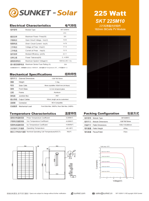 Sunka Panel Customized Solar Panels – Sunket